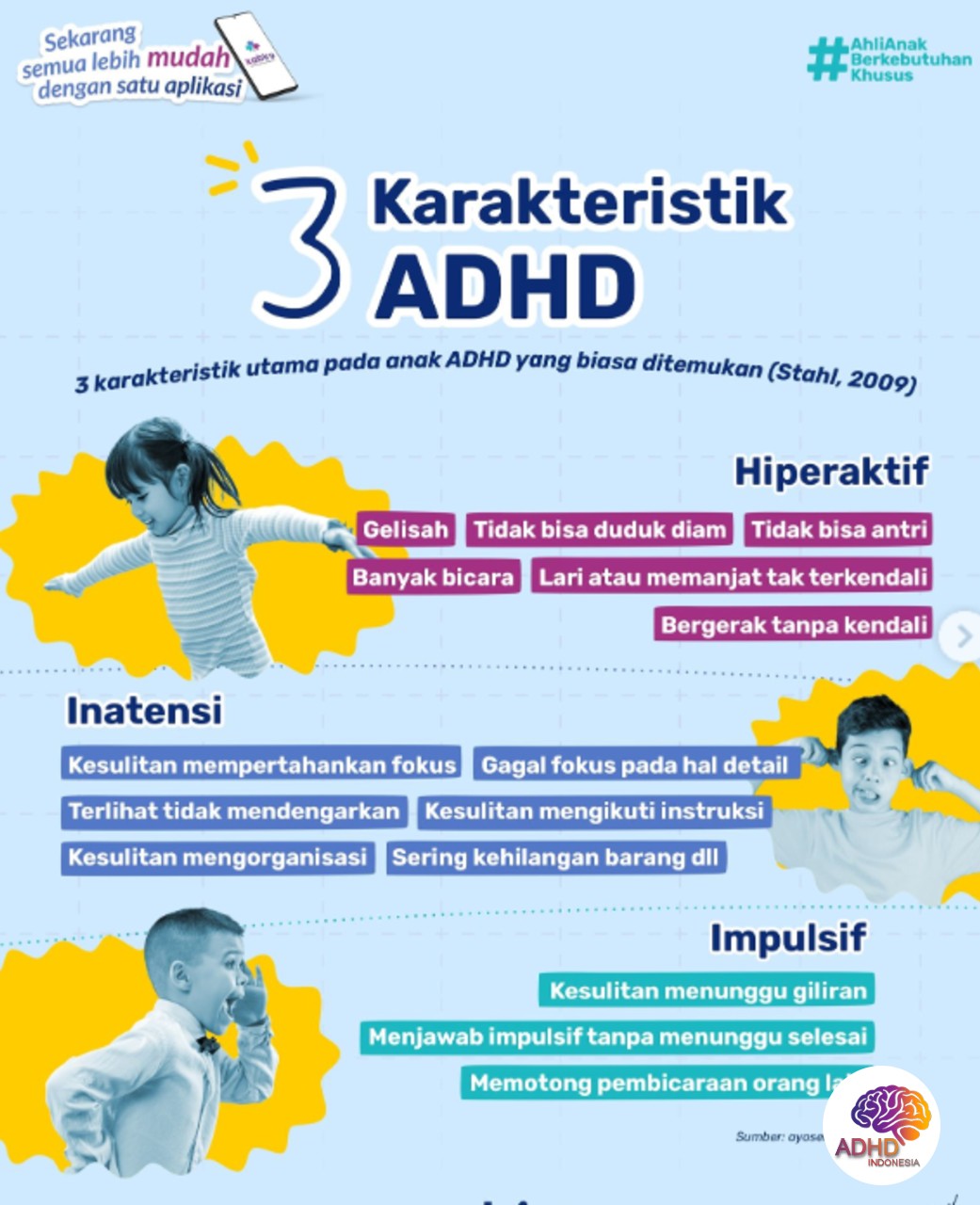 Jenis-Jenis ADHD dan Karakteristik Anak di Kota Banjar
